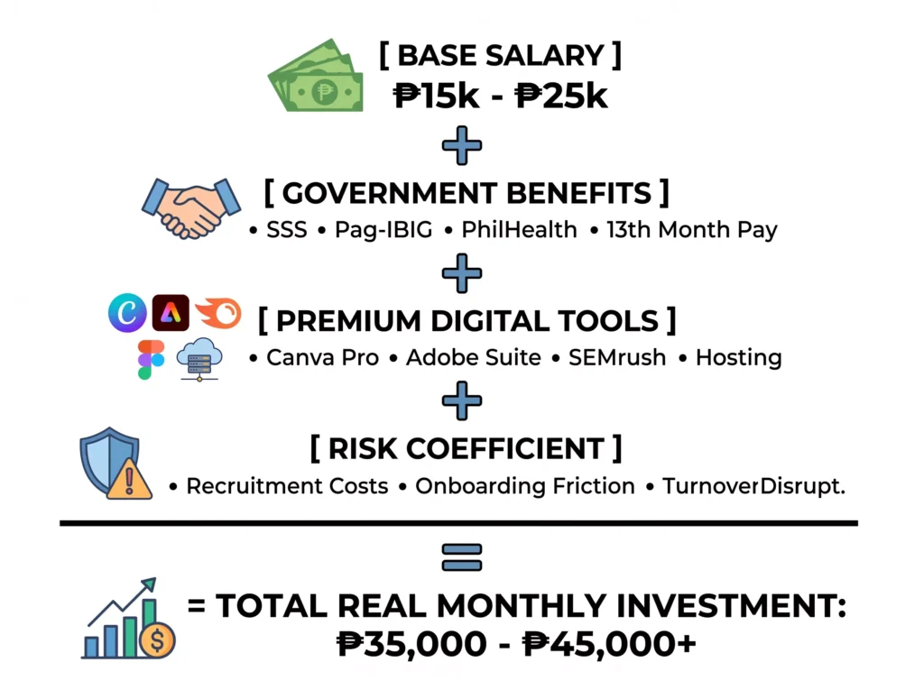 - Digital Marketing Agency in Cebu, Philippines | Modern Chameleon Digital
